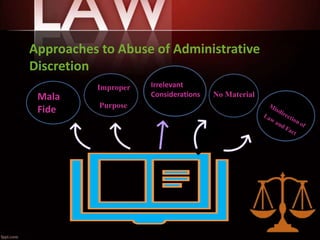 Approaches to Abuse of Administrative
Discretion
Mala
Fide
Improper
Purpose
Irrelevant
Considerations No Material
 