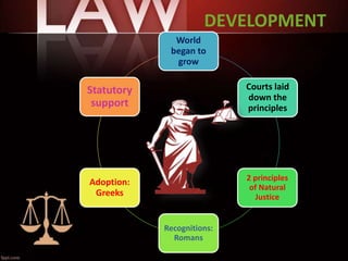 DEVELOPMENT
World
began to
grow
Courts laid
down the
principles
2 principles
of Natural
Justice
Recognitions:
Romans
Adoption:
Greeks
Statutory
support
 