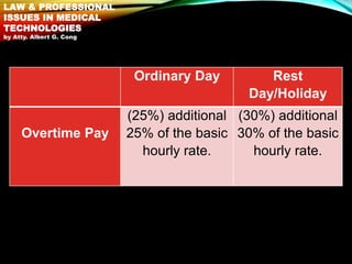 Ordinary Day Rest
Day/Holiday
Overtime Pay
(25%) additional
25% of the basic
hourly rate.
(30%) additional
30% of the basi...