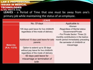 LEAVE
No. Of days Applicable to
Maternity
(R.A. 11210)
105 days paid leave for live childbirth
regardless of the mode of d...