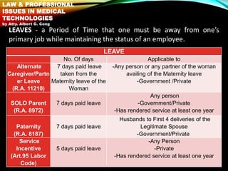 LEAVES - a Period of Time that one must be away from one’s
primary job while maintaining the status of an employee.
LEAVE
...