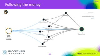 #RSAC
Following the money
15
 
