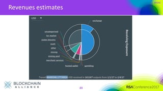 #RSAC
Revenues estimates
23
 