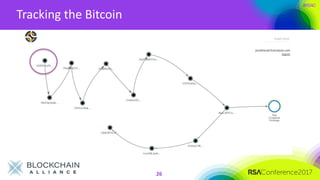 #RSAC
Tracking the Bitcoin
26
 