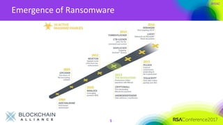 #RSAC
Emergence of Ransomware
5
 