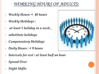 WORKING HOURS OF ADULTS:

•   Weekly Hours: < 48 hours

•   Weekly Holidays :

•   at least 1 holiday in a week ,

•   substitute holidays

•   Compensatory Holidays

•   Daily Hours : < 9 hours

•   Intervals for rest : at least half an hour

•   Spread Over

•   Night Shifts
 