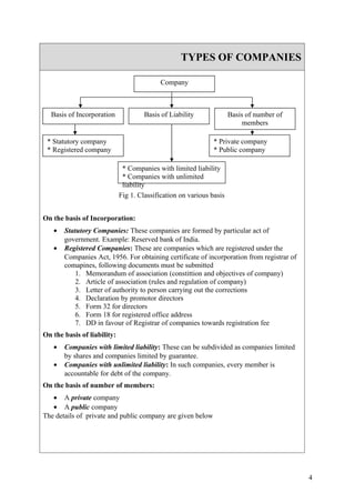 TYPES OF COMPANIES

                                           Company



  Basis of Incorporation              Basis of Liability              Basis of number of
                                                                           members

 * Statutory company                                           * Private company
 * Registered company                                          * Public company

                              * Companies with limited liability
                              * Companies with unlimited
                              liability
                             Fig 1. Classification on various basis


On the basis of Incorporation:
   •   Statutory Companies: These companies are formed by particular act of
       government. Example: Reserved bank of India.
   •   Registered Companies: These are companies which are registered under the
       Companies Act, 1956. For obtaining certificate of incorporation from registrar of
       comapines, following documents must be submitted
           1. Memorandum of association (constittion and objectives of company)
           2. Article of association (rules and regulation of company)
           3. Letter of authority to person carrying out the corrections
           4. Declaration by promotor directors
           5. Form 32 for directors
           6. Form 18 for registered office address
           7. DD in favour of Registrar of companies towards registration fee
On the basis of liability:
   •   Companies with limited liability: These can be subdivided as companies limited
       by shares and companies limited by guarantee.
   •   Companies with unlimited liability: In such companies, every member is
       accountable for debt of the company.
On the basis of number of members:
   • A private company
   • A public company
The details of private and public company are given below




                                                                                           4
 