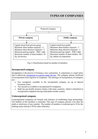 TYPES OF COMPANIES



                                   Proposed company



        Private company                                         Public company


   Capital raised from private group           Capital raised from public
   Minimum share holders required = 2          Minimum share holders required = 7
   Minimum share directors required = 2        Minimum share directors required = 3
   Minimum paid up capital – INR 1 lakh        Minimum paid up capital – INR 5 lakh
   Maximum number of share holders- 50         Maximum number of share holders- Nil
   Eg. Jet airways                             Eg. Indian oil corporation


                   Fig 2. Classification based on number of members


Incorporated company
Incoppration is the process of forming a new corporation. A corporation is a legal entity
that is effectively recognised as a person under the law. The company obtains certificate
of incorporation from registrar of companies. The advanges of incorpotation of comapany
are:-
    • Tax exemptions available to the incorporated company set up in Special
        Economic Zone;
    • Tax incentives available to incorporated IT companies;
    • India has got double taxation treaties with many countries, which is beneficial to
        incorporated companies having outlet/plant outside country.

Unincorpotaed company
Unincorporated companies are formed with intention of establishing large partnerships.
The liability of the members is unlimited. This type of company persists even after the
death or insolvency of any member. The number of members is restricted up to 10 for the
banking sector and up to 20 for other industries.




                                                                                            5
 