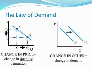 LAW-OF-DEMAND-converted.pdf