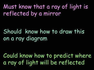 Must know that a ray of light is reflected by a mirror Should  know how to draw this on a ray diagram Could know how to predict where a ray of light will be reflected 