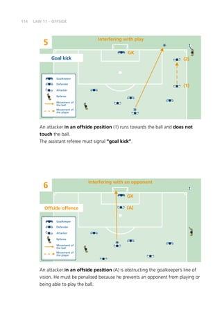 114 LAW 11 – OFFSIDE
6
Interfering with an opponent
GK
(A)
5
Interfering with play
GK
(2)
(1)
Offside offence
Goal kick
Goalkeeper
Defender
Attacker
Referee
Movement of
the ball
Movement of
the player
Goalkeeper
Defender
Attacker
Referee
Movement of
the ball
Movement of
the player
An attacker in an offside position (1) runs towards the ball and does not
touch the ball.
The assistant referee must signal “goal kick”.
An attacker in an offside position (A) is obstructing the goalkeeper’s line of
vision. He must be penalised because he prevents an opponent from playing or
being able to play the ball.
 