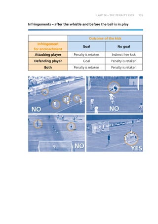 135
Infringements – after the whistle and before the ball is in play
Outcome of the kick
Infringement
for encroachment
Goal No goal
Attacking player Penalty is retaken Indirect free kick
Defending player Goal Penalty is retaken
Both Penalty is retaken Penalty is retaken
LAW 14 – THE PENALTY KICK
 