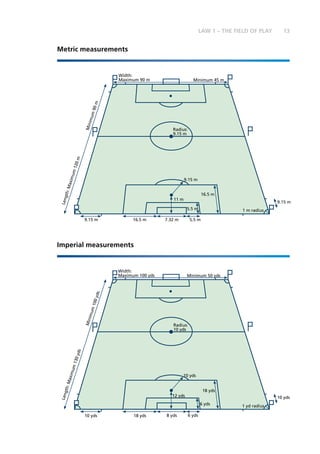 13LAW 1 – THE FIELD OF PLAY
Metric measurements
Imperial measurements
16.5 m
1 m radius
Length:Maximum120m
Minimum90m
Width:
Maximum 90 m Minimum 45 m
7.32 m
9.15 m
11 m
5.5 m
16.5 m
Radius:
9.15 m
5.5 m
9.15 m
9.15 m
18 yds
1 yd radius
Length:Maximum130yds
Minimum100yds
Width:
Maximum 100 yds Minimum 50 yds
8 yds
10 yds
12 yds
6 yds
18 yds
Radius:
10 yds
6 yds
10 yds
10 yds
 