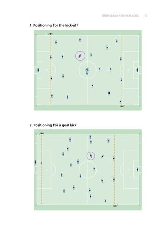 77GUIDELINES FOR REFEREES
1. Positioning for the kick-off
2. Positioning for a goal kick
 