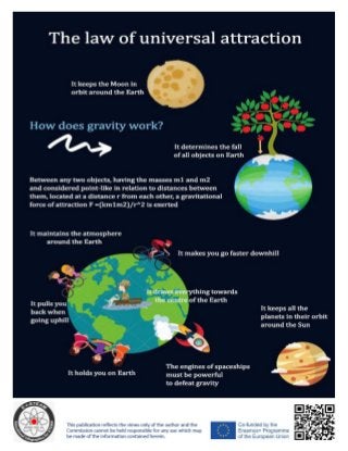 Infographic: Law of universal attraction