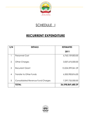 SCHEDULE I


                 RECURRENT EXPENDITURE


S/N                     DETAILS            ESTIMATES

                                              2011
 1    Personnel Cost                        6,763,159,803.00


 2    Other Charges                         3,007,675,000.00


 3    Recurrent Grant                      13,224,399,061.39


 4    Transfer to Other Funds               6,305,900,816.00


 5    Consolidated Revenue Fund Charges     7,297,735,000.00

      TOTAL                               36,598,869,680.39
 