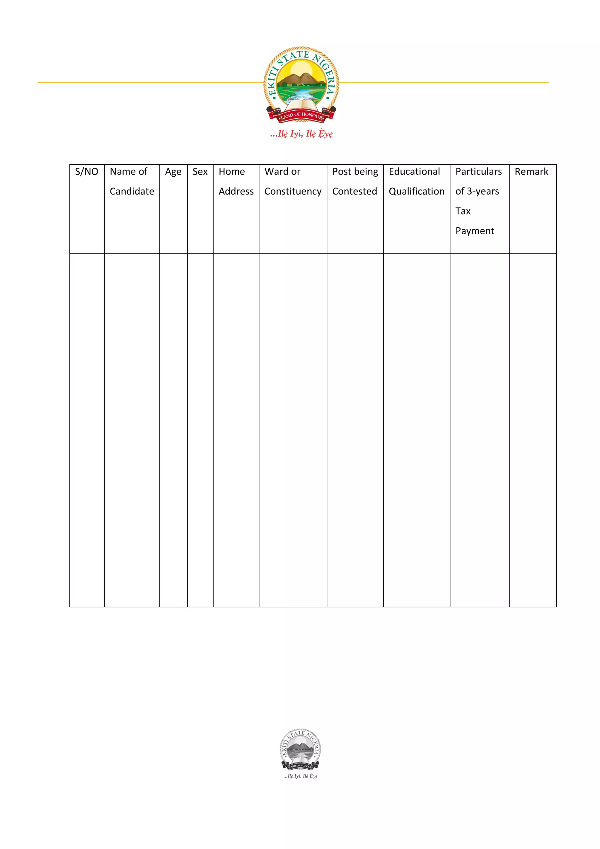 S/NO   Name of     Age   Sex   Home    Ward or      Post being Educational    Particulars   Remark
       Candidate               Address Constituency Contested   Qualification of 3-years
                                                                              Tax
                                                                              Payment
 