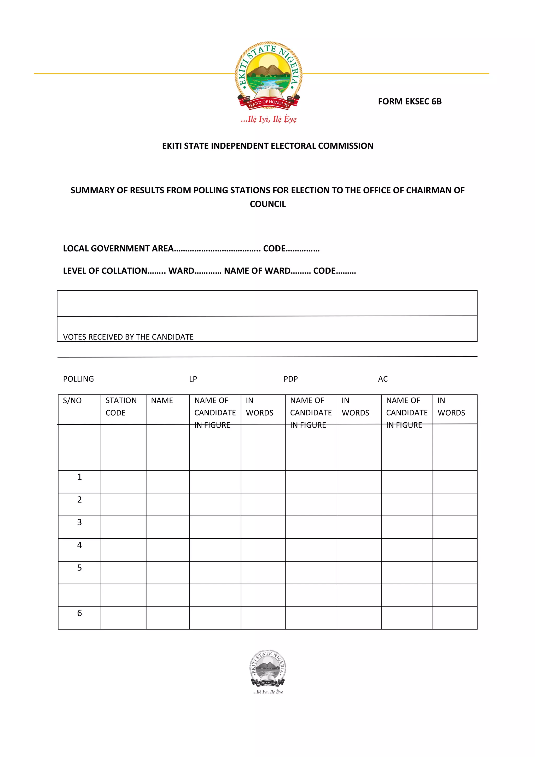 FORM EKSEC 6B



                       EKITI STATE INDEPENDENT ELECTORAL COMMISSION



 SUMMARY OF RESULTS FROM POLLING STATIONS FOR ELECTION TO THE OFFICE OF CHAIRMAN OF
                                     COUNCIL



LOCAL GOVERNMENT AREA……………………………….. CODE……………

LEVEL OF COLLATION…….. WARD………… NAME OF WARD……… CODE………




VOTES RECEIVED BY THE CANDIDATE



POLLING                      LP                       PDP                  AC

S/NO      STATION   NAME          NAME OF     IN       NAME OF     IN       NAME OF     IN
          CODE                    CANDIDATE   WORDS    CANDIDATE   WORDS    CANDIDATE   WORDS
                                  IN FIGURE            IN FIGURE            IN FIGURE




   1

   2

   3

   4

   5



   6
 