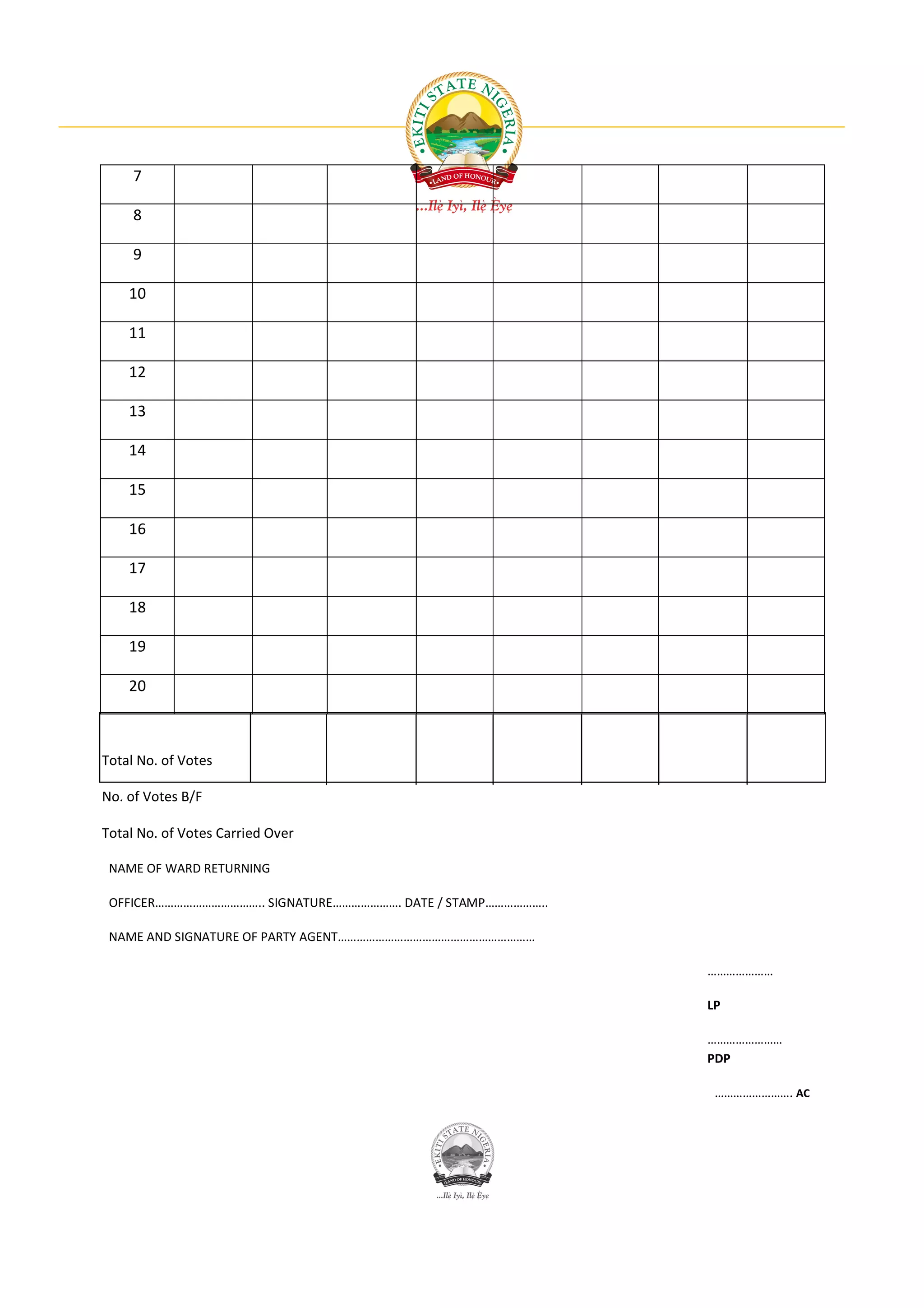 7

     8

     9

    10

    11

    12

    13

    14

    15

    16

    17

    18

    19

    20



Total No. of Votes

No. of Votes B/F

Total No. of Votes Carried Over

 NAME OF WARD RETURNING

 OFFICER…………………………….. SIGNATURE…………………. DATE / STAMP………………..

 NAME AND SIGNATURE OF PARTY AGENT………………………………………………………

                                                               …………………

                                                               LP

                                                               ……………………
                                                               PDP

                                                                ……………………. AC
 