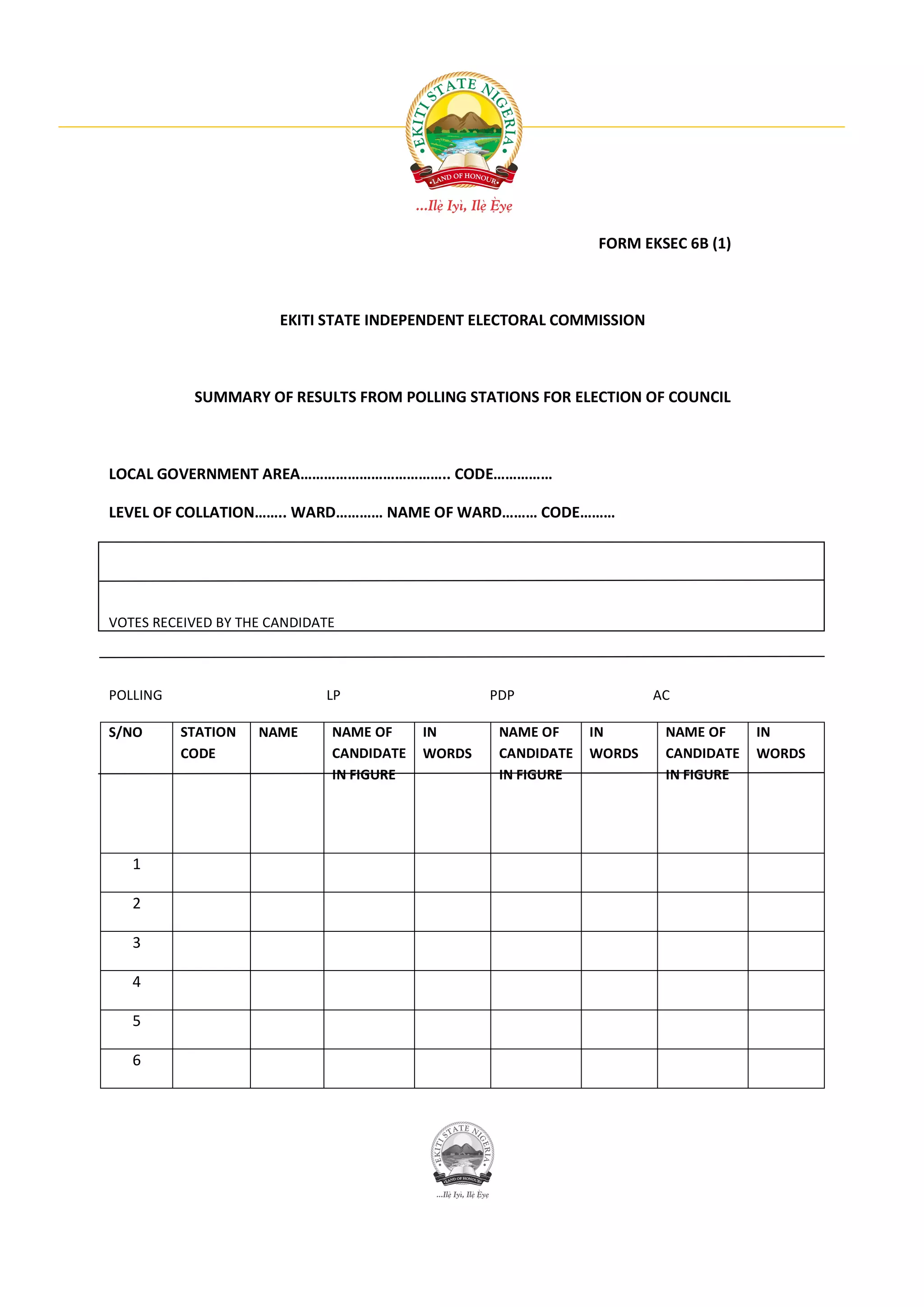 FORM EKSEC 6B (1)



                       EKITI STATE INDEPENDENT ELECTORAL COMMISSION



           SUMMARY OF RESULTS FROM POLLING STATIONS FOR ELECTION OF COUNCIL



LOCAL GOVERNMENT AREA……………………………….. CODE……………

LEVEL OF COLLATION…….. WARD………… NAME OF WARD……… CODE………




VOTES RECEIVED BY THE CANDIDATE



POLLING                      LP                   PDP                  AC

S/NO      STATION   NAME      NAME OF     IN       NAME OF     IN       NAME OF     IN
          CODE                CANDIDATE   WORDS    CANDIDATE   WORDS    CANDIDATE   WORDS
                              IN FIGURE            IN FIGURE            IN FIGURE




   1

   2

   3

   4

   5

   6
 