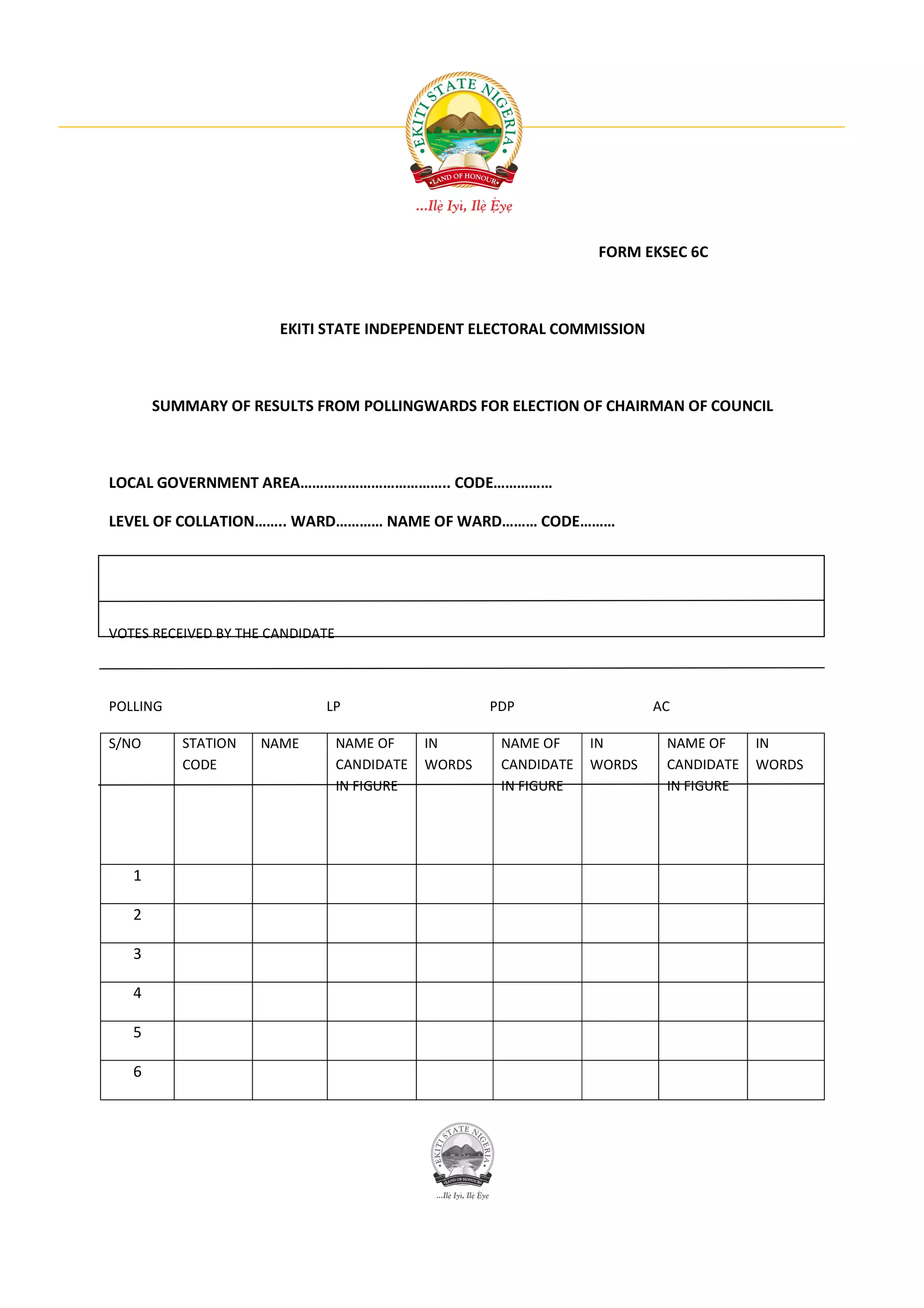 FORM EKSEC 6C



                       EKITI STATE INDEPENDENT ELECTORAL COMMISSION



       SUMMARY OF RESULTS FROM POLLINGWARDS FOR ELECTION OF CHAIRMAN OF COUNCIL



LOCAL GOVERNMENT AREA……………………………….. CODE……………

LEVEL OF COLLATION…….. WARD………… NAME OF WARD……… CODE………




VOTES RECEIVED BY THE CANDIDATE



POLLING                      LP                       PDP                  AC

S/NO      STATION   NAME          NAME OF     IN       NAME OF     IN       NAME OF     IN
          CODE                    CANDIDATE   WORDS    CANDIDATE   WORDS    CANDIDATE   WORDS
                                  IN FIGURE            IN FIGURE            IN FIGURE




   1

   2

   3

   4

   5

   6
 
