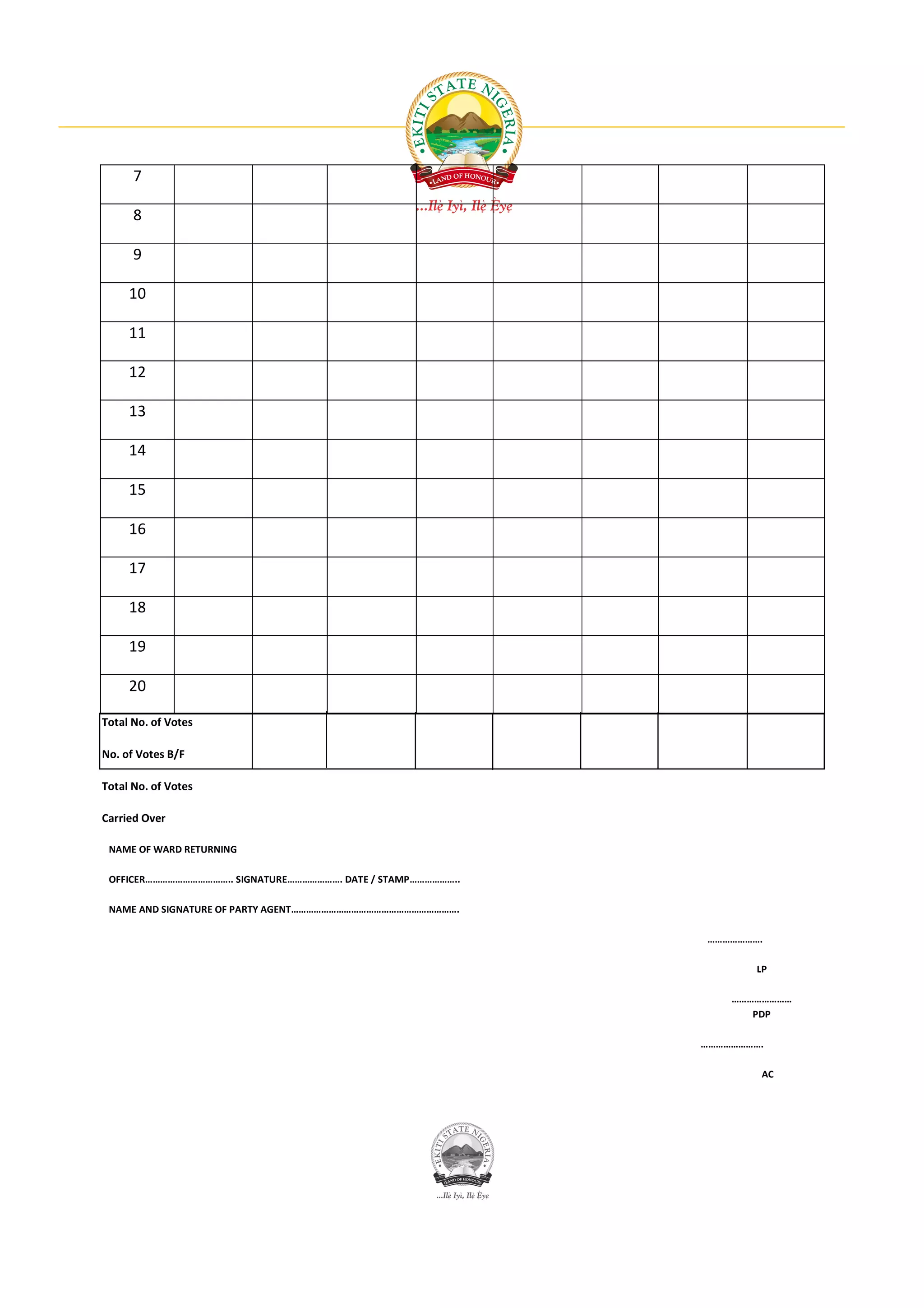 7

      8

      9

     10

     11

     12

     13

     14

     15

     16

     17

     18

     19

     20

Total No. of Votes

No. of Votes B/F

Total No. of Votes

Carried Over

 NAME OF WARD RETURNING

 OFFICER…………………………….. SIGNATURE…………………. DATE / STAMP………………..

 NAME AND SIGNATURE OF PARTY AGENT………………………………………………………….

                                                               ………………….

                                                                       LP

                                                                   ……………………
                                                                      PDP

                                                               …………………….

                                                                       AC
 