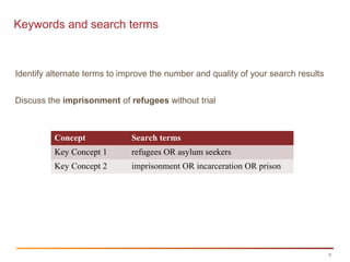 6
Keywords and search terms
Identify alternate terms to improve the number and quality of your search results
Discuss the imprisonment of refugees without trial
Concept Search terms
Key Concept 1 refugees OR asylum seekers
Key Concept 2 imprisonment OR incarceration OR prison
 