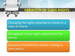VARIATION OF CLASS RIGHTS
Changing the rights attached to shares in a
class of shares
Abrogation of any rights attached to the
shares
Issuance of preference shares ranking in
parri passu.
 
