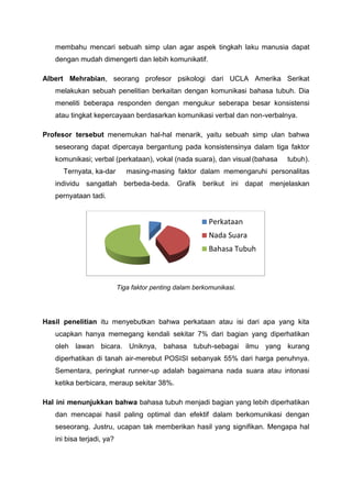 membahu mencari sebuah simp ulan agar aspek tingkah laku manusia dapat
dengan mudah dimengerti dan lebih komunikatif.
Albert Mehrabian, seorang profesor psikologi dari UCLA Amerika Serikat
melakukan sebuah penelitian berkaitan dengan komunikasi bahasa tubuh. Dia
meneliti beberapa responden dengan mengukur seberapa besar konsistensi
atau tingkat kepercayaan berdasarkan komunikasi verbal dan non-verbalnya.
Profesor tersebut menemukan hal-hal menarik, yaitu sebuah simp ulan bahwa
seseorang dapat dipercaya bergantung pada konsistensinya dalam tiga faktor
komunikasi; verbal (perkataan), vokal (nada suara), dan visual (bahasa tubuh).
Ternyata, ka-dar masing-masing faktor dalam memengaruhi personalitas
individu sangatlah berbeda-beda. Grafik berikut ini dapat menjelaskan
pernyataan tadi.
Tiga faktor penting dalam berkomunikasi.
Hasil penelitian itu menyebutkan bahwa perkataan atau isi dari apa yang kita
ucapkan hanya memegang kendali sekitar 7% dari bagian yang diperhatikan
oleh lawan bicara. Uniknya, bahasa tubuh-sebagai ilmu yang kurang
diperhatikan di tanah air-merebut POSISI sebanyak 55% dari harga penuhnya.
Sementara, peringkat runner-up adalah bagaimana nada suara atau intonasi
ketika berbicara, meraup sekitar 38%.
Hal ini menunjukkan bahwa bahasa tubuh menjadi bagian yang lebih diperhatikan
dan mencapai hasil paling optimal dan efektif dalam berkomunikasi dengan
seseorang. Justru, ucapan tak memberikan hasil yang signifikan. Mengapa hal
ini bisa terjadi, ya?
Perkataan
Nada Suara
Bahasa Tubuh
 