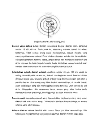 Diagram Edward T. Hall tentang jarak.
Daerah yang paling dekat dengan seseorang disebut daerah intim. Jaraknya
sekitar 15 s/d. 46 cm. Pada jarak ini, seseorang merasa daerah ini adaah
teritorinya. Tidak semua orang dapat memasukinya, keeuali mereka yang
mempunyai ikatan emosional. Zona ini akan dibiarkan terbuka dan dimasuki oleh
orang yang menarik hatinya. Tetapi, jangan sekali-kali memasuki daerah ini jika
Anda merasa dia tidak tertarik kepada Anda. Akibatnya, orang tersebut akan
merasa tidak nyaman dan ini akan membangkitkan emosi buruk.
Selanjutnya adalah daerah pribadi. Jaraknya sekitar 46 s/d. 120 cm. Jarak ini
sering dimasuki pada pertemuan, diskusi, dan kegiatan sosial. Daerah ini bisa
dimasuki siapa saja, terutama pribadi-pribadi yang diterima dengan baik oleh si
pemilik daerah. Jika orang yang tidak disukai memasukinya, si pemilik daerah
akan cepat-cepat pergi dan meninggalkan orang tersebut. Oleh karena itu, jika
Anda ditinggalkan oleh seseorang tanpa alasan yang jelas ketika Anda
memasuki daerah pribadinya, sesungguhnya dia tidak menyukai Anda.
Daerah sosial merupakan daerah yang diperuntukkan bagi orang-orang yang belum
dikenal baik atau masih asing. Di daerah ini terdapat banyak kompromi karena
sifatnya yang lebih longgar.
Adapun daerah umum, bersifat lebih umum. Siapa pun bisa memasukinya. Kita
tidak dapat mengontrolnya karena sesungguhnya daerah ini milik siapa saja.
 