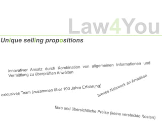 Unique selling propositions
innovativer Ansatz durch Kombination von allgemeinen Informationen und
Vermittlung zu überprüften Anwälten
faire und übersichtliche Preise (keine versteckte Kosten)
exklusives Team (zusammen über 100 Jahre Erfahrung)
Law4You
 