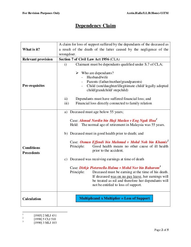 Fatal Claims - For Revision Purposes Only