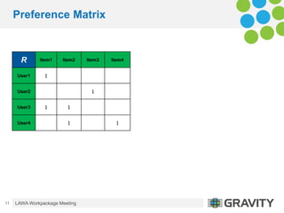 Fast ALS-Based Matrix Factorization for Recommender Systems | PDF