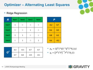 Fast ALS-Based Matrix Factorization for Recommender Systems | PDF