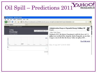 Oil Spill – Predictions 2011 
 