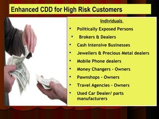 Enhanced CDD for High Risk Customers
Individuals
 Politically Exposed Persons
 Brokers & Dealers
 Cash Intensive Businesses
 Jewellers & Precious Metal dealers
 Mobile Phone dealers
 Money Changers – Owners
 Pawnshops – Owners
 Travel Agencies – Owners
 Used Car Dealer/ parts
manufacturers
 