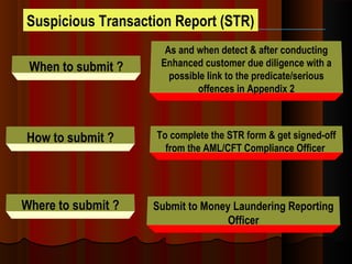 Suspicious Transaction Report (STR)
When to submit ?
As and when detect & after conducting
Enhanced customer due diligence with a
possible link to the predicate/serious
offences in Appendix 2
How to submit ?
Where to submit ?
To complete the STR form & get signed-off
from the AML/CFT Compliance Officer
Submit to Money Laundering Reporting
Officer
 