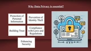 Law and Data Protection.pptx by Dr. M.K. | PPT