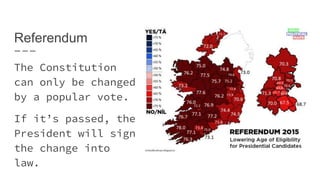 Referendum
The Constitution
can only be changed
by a popular vote.
If it’s passed, the
President will sign
the change into
law.
 