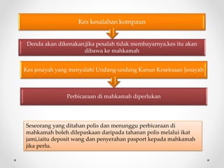 Denda akan dikenakan;jika pesalah tidak membayarnya,kes itu akan
dibawa ke mahkamah
Kes kesalahan kompaun
Perbicaraan di mahkamah diperlukan
Kes jenayah yang menyalahi Undang-undang Kanun Keseksaan Jenayah
Seseorang yang ditahan polis dan menunggu perbicaraan di
mahkamah boleh dilepaskaan daripada tahanan polis melalui ikat
jami,iaitu deposit wang dan penyerahan pasport kepada mahkamah
jika perlu.
 