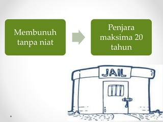 Membunuh
tanpa niat
Penjara
maksima 20
tahun
 