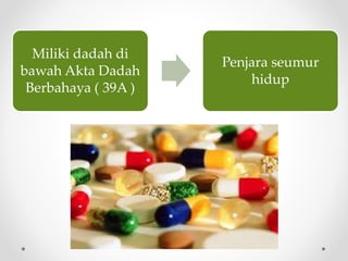 Miliki dadah di
bawah Akta Dadah
Berbahaya ( 39A )
Penjara seumur
hidup
 