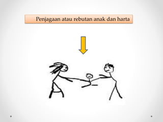 Penjagaan atau rebutan anak dan harta
 
