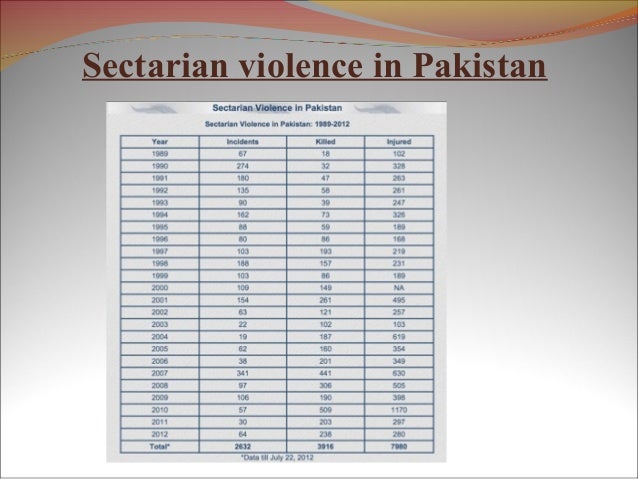 Excellent short essay on law and order situation in pakistan simply excellent essay law and order situation in pakistan