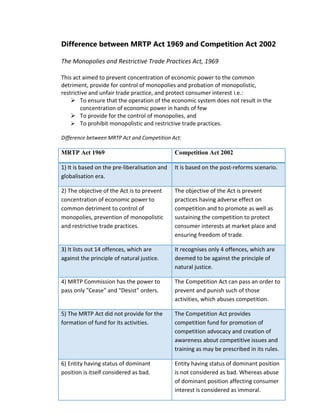 Difference between MRTP Act 1969 and Competition Act 2002
The Monopolies and Restrictive Trade Practices Act, 1969
This act aimed to prevent concentration of economic power to the common
detriment, provide for control of monopolies and probation of monopolistic,
restrictive and unfair trade practice, and protect consumer interest i.e.:
 To ensure that the operation of the economic system does not result in the
concentration of economic power in hands of few
 To provide for the control of monopolies, and
 To prohibit monopolistic and restrictive trade practices.
Difference between MRTP Act and Competition Act:
MRTP Act 1969 Competition Act 2002
1) It is based on the pre-liberalisation and
globalisation era.
It is based on the post-reforms scenario.
2) The objective of the Act is to prevent
concentration of economic power to
common detriment to control of
monopolies, prevention of monopolistic
and restrictive trade practices.
The objective of the Act is prevent
practices having adverse effect on
competition and to promote as well as
sustaining the competition to protect
consumer interests at market place and
ensuring freedom of trade.
3) It lists out 14 offences, which are
against the principle of natural justice.
It recognises only 4 offences, which are
deemed to be against the principle of
natural justice.
4) MRTP Commission has the power to
pass only "Cease" and "Desist" orders.
The Competition Act can pass an order to
prevent and punish such of those
activities, which abuses competition.
5) The MRTP Act did not provide for the
formation of fund for its activities.
The Competition Act provides
competition fund for promotion of
competition advocacy and creation of
awareness about competitive issues and
training as may be prescribed in its rules.
6) Entity having status of dominant
position is itself considered as bad.
Entity having status of dominant position
is not considered as bad. Whereas abuse
of dominant position affecting consumer
interest is considered as immoral.
 