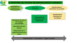4. Activités du Centre de permaculture Lawatan
Valorisation des bio-
intrants
Transformation
alimentaire et
cosmétique
Restauration et
promotion de la
biodiversité
Valorisation de l’eau et
des énergies
renouvelables
Restauration de la
capacité productive des
terres
Restauration et
protection de
l’environnement
Production
Transformation /
valorisation des produits
Capitalisation * Formations * Appui conseils
 