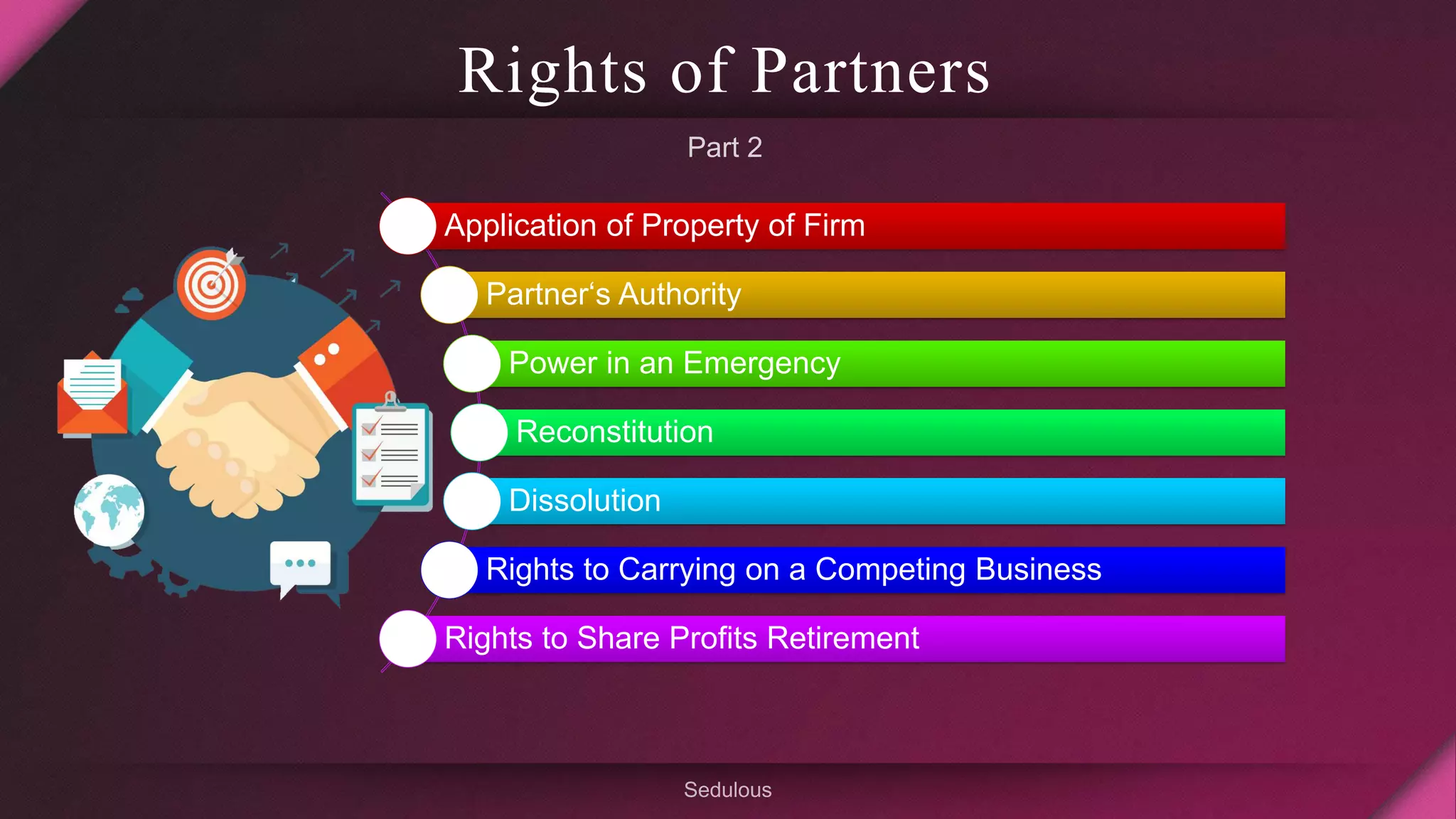 Rights of Partners
Application of Property of Firm
Partner‘s Authority
Power in an Emergency
Reconstitution
Dissolution
Rights to Carrying on a Competing Business
Rights to Share Profits Retirement
 