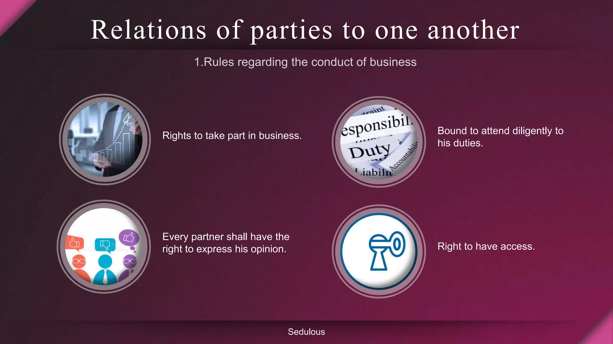 Relations of parties to one another
Rights to take part in business.
Every partner shall have the
right to express his opinion.
Sedulous
Bound to attend diligently to
his duties.
Right to have access.
 