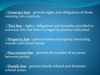 Contract law - governs rights and obligations of those
entering into contracts
Tort law - rights, obligations and remedies provided to
someone who has been wronged by another individual
Property law - governs forms of property ownership,
transfer and tenant issues
Succession law - governs the transfer of an estate
between parties
Family law - governs family-related and domestic-
related issues
 
