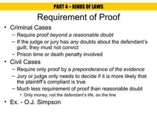 PART 4 – KINDS OF LAWS

              Requirement of Proof
• Criminal Cases
  – Require proof beyond a reasonable doubt
  – If the judge or jury has any doubts about the defendant’s
    guilt, they must not convict
  – Prison time or death penalty involved
• Civil Cases
  – Require only proof by a preponderance of the evidence
  – Jury or judge only needs to decide if it is more likely that
    the plaintiff’s compliant is true
  – Much less requirement of proof than reasonable doubt
     • Only money, not the defendant’s life, on the line
• Ex. - O.J. Simpson
 